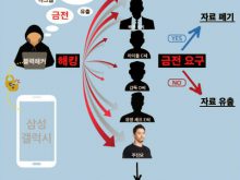 Hàng loạt sao Hàn bị hack – Lỗ hổng trong Bảo mật của Samsung?!?